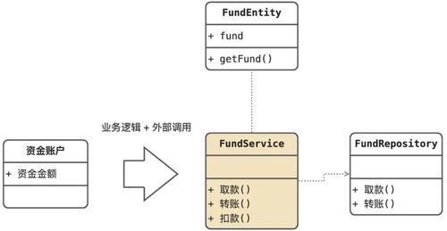 重視軟件方法 實(shí)現(xiàn)利潤、需求、設(shè)計(jì)與數(shù)據(jù)處理服務(wù)的協(xié)同發(fā)展