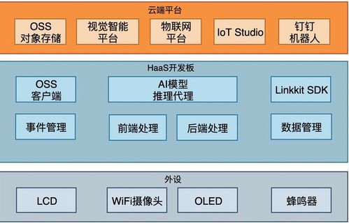 Exploration of Integrated AI Solutions for IoT Cloud Platforms in Translation Services
